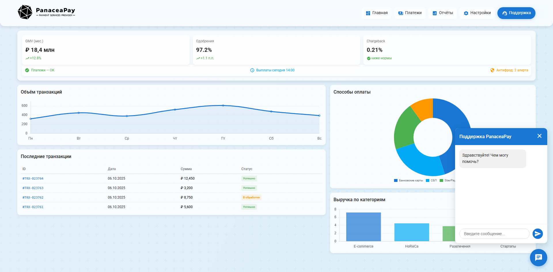 Личный кабинет PanaceaPay: статусы, отчёты, аналитика